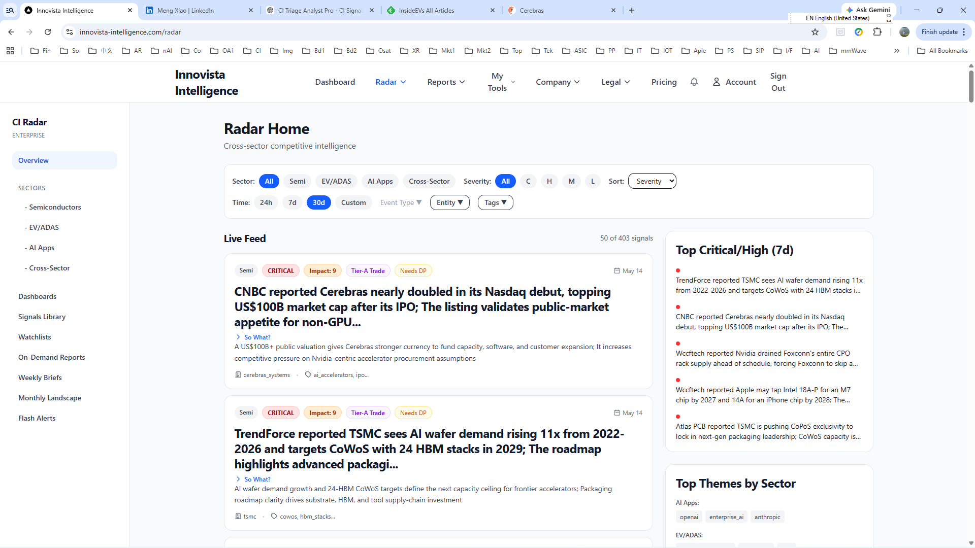 Innovista Intelligence CI Radar — live signal feed